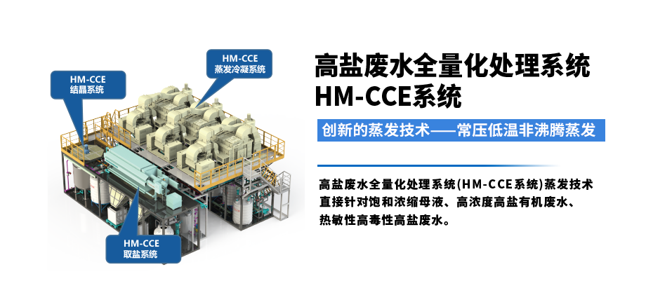 HM-CCE系統
